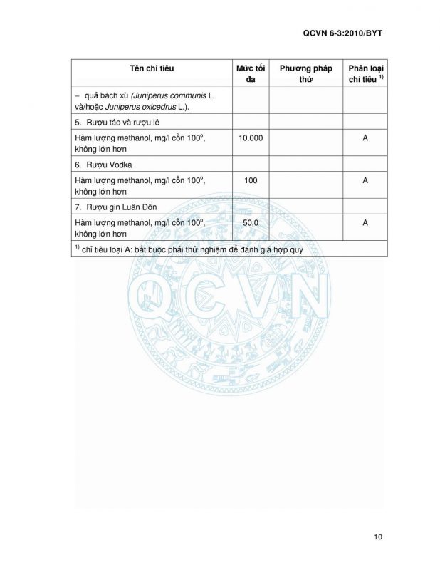 Quy chuẩn Việt Nam 6-3_2010 Bộ Y Tế - Sản phẩm đồ uống có cồn