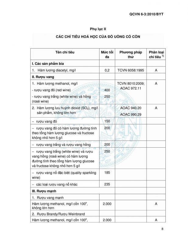 Quy chuẩn Việt Nam 6-3_2010 Bộ Y Tế - Sản phẩm đồ uống có cồn