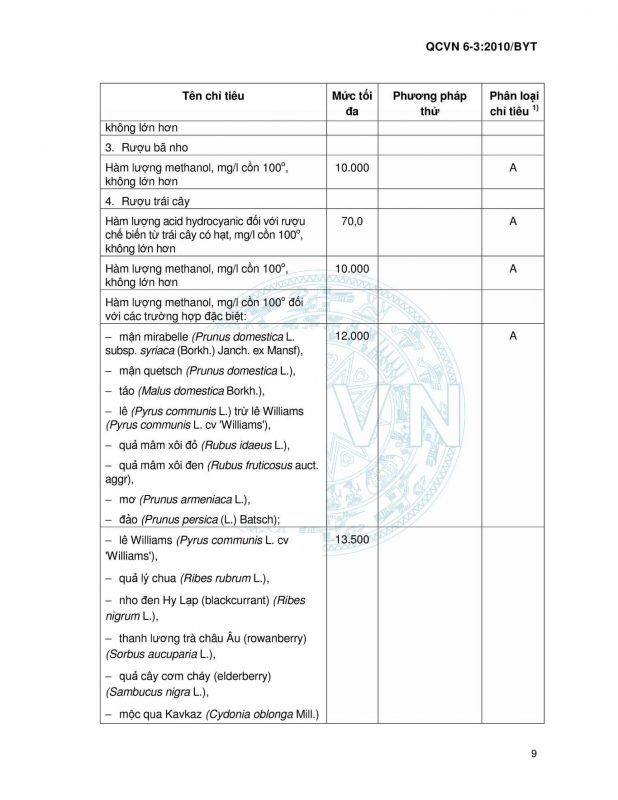 Quy chuẩn Việt Nam 6-3_2010 Bộ Y Tế - Sản phẩm đồ uống có cồn